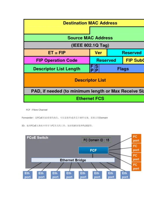 2023年FCOE笔记0.docx