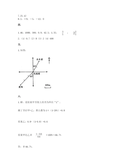 小学六年级数学摸底考试题【a卷】.docx