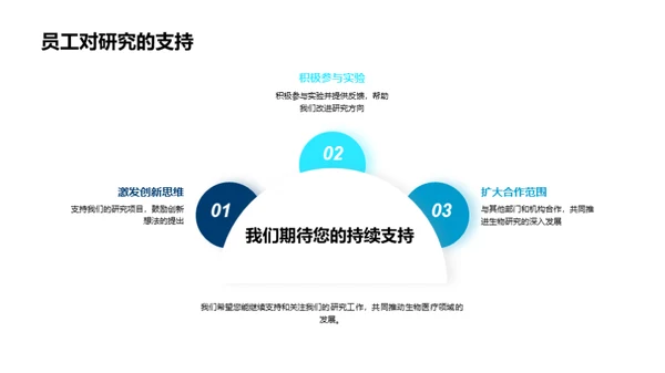 生物研究回眸与展望