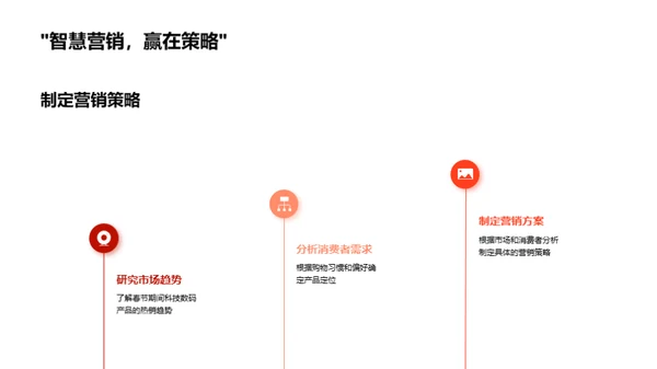 数字春节 营销新篇章