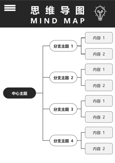 思维导图(右侧结构)