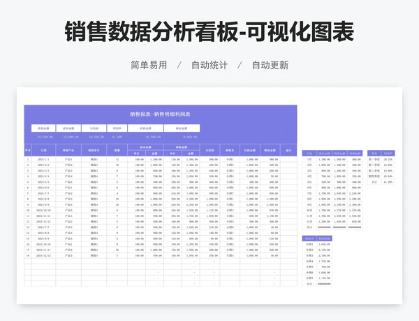 销售数据分析看板-可视化图表