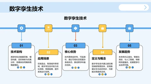 学术会议演讲汇报PPT