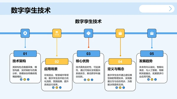 学术会议演讲汇报PPT