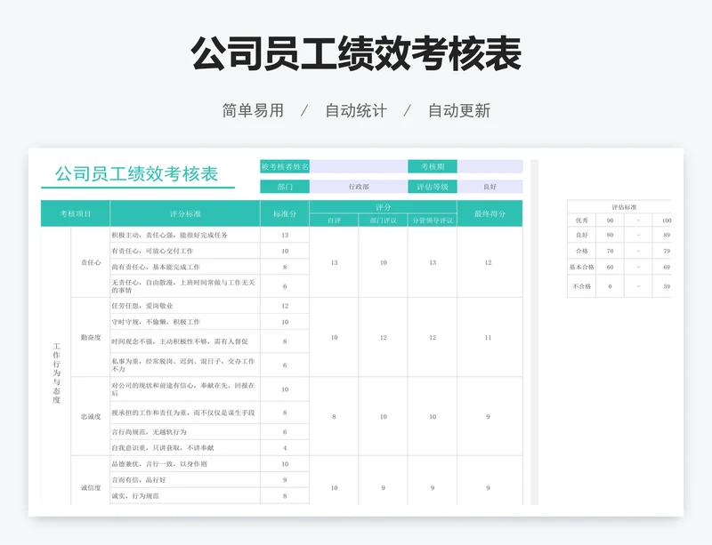 公司员工绩效考核表