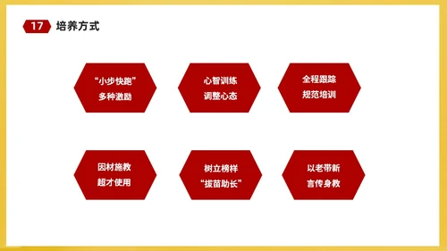 红黄简约商务企业培训课件人才梯队建设与人才培养课件PP团队