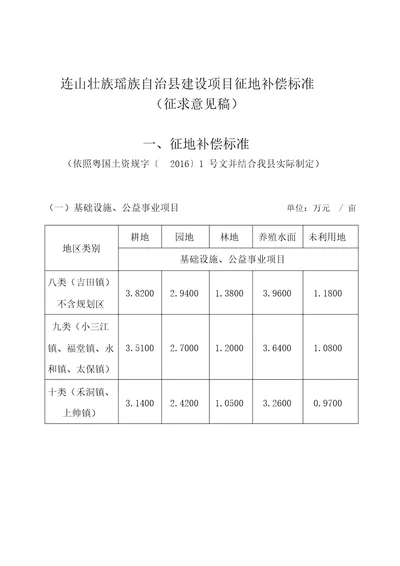 连山壮族瑶族自治县建设项目征地补偿标准1512