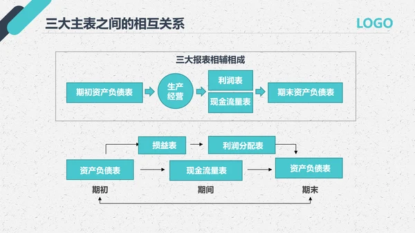 公司员工财务会计知识培训汇报PPT模板
