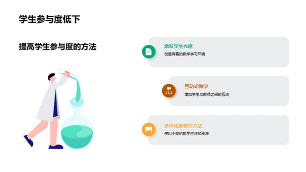 数学教学新方法