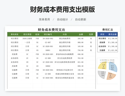 财务成本费用支出模版