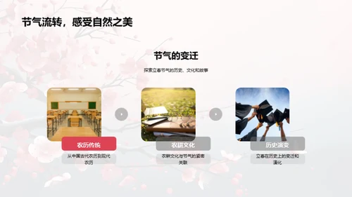 解析立春节气