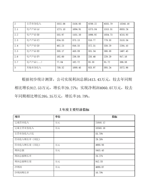 成都电声产品项目资金申请报告