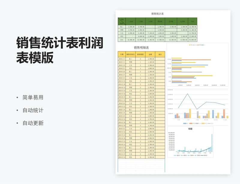 销售统计表利润表模版