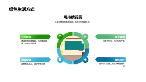 生物科技与环保