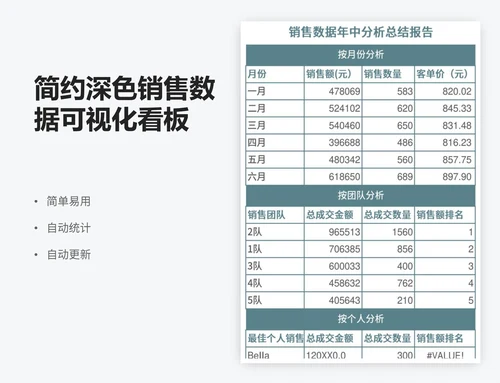 简约深色销售数据可视化看板