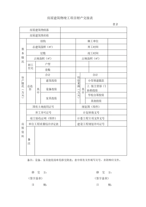 完整版工程竣工移交范本