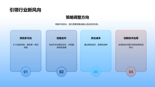 房产项目年终报告PPT模板