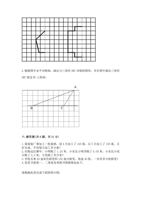 人教版四年级下册数学期末测试卷附参考答案【研优卷】.docx