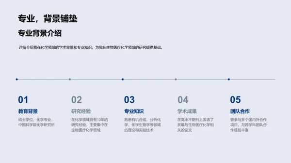 生物医疗化学述职PPT模板