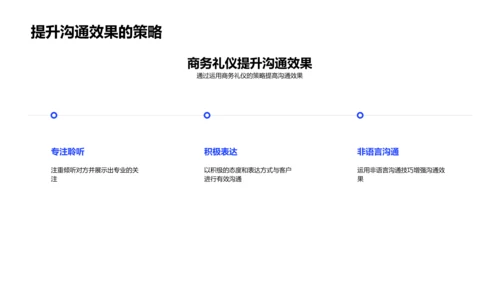 商务礼仪在财务咨询中的应用PPT模板