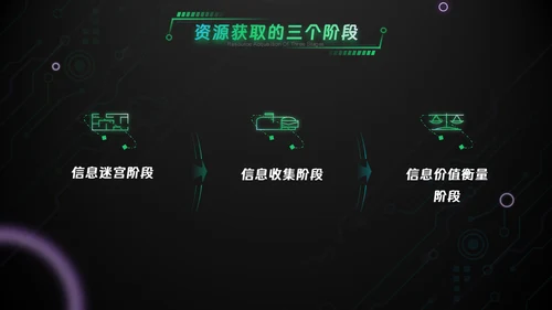 绿色科技风互联网工作汇报通用PPT模板