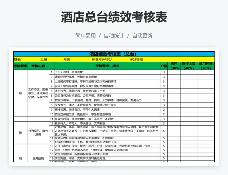 酒店总台绩效考核表