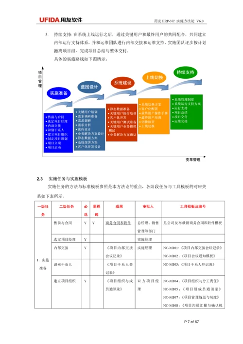 用友ERP项目实施方法论.docx