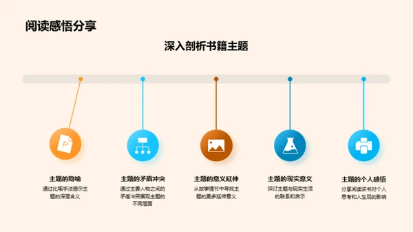 阅读的奇妙之旅