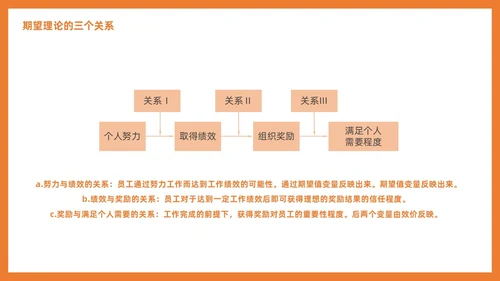 管理学激励插画PPT人才管理