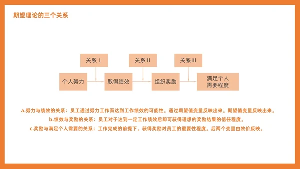 管理学激励插画PPT人才管理