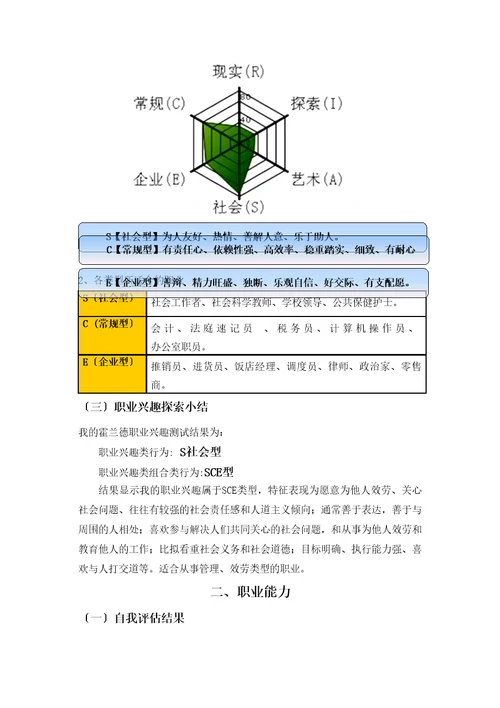 大学生职业生涯规划获奖报告5