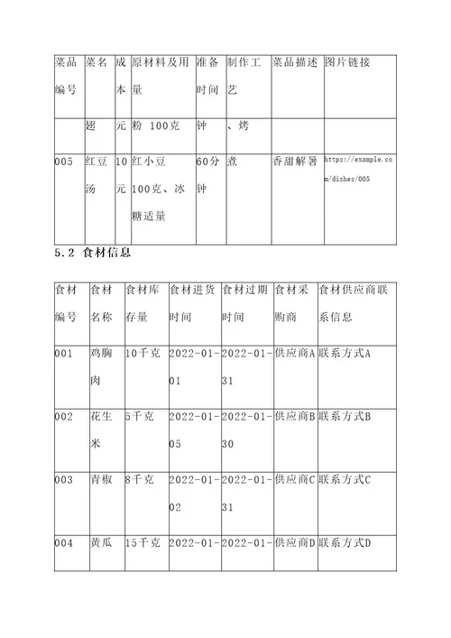 厨房菜品管理方案