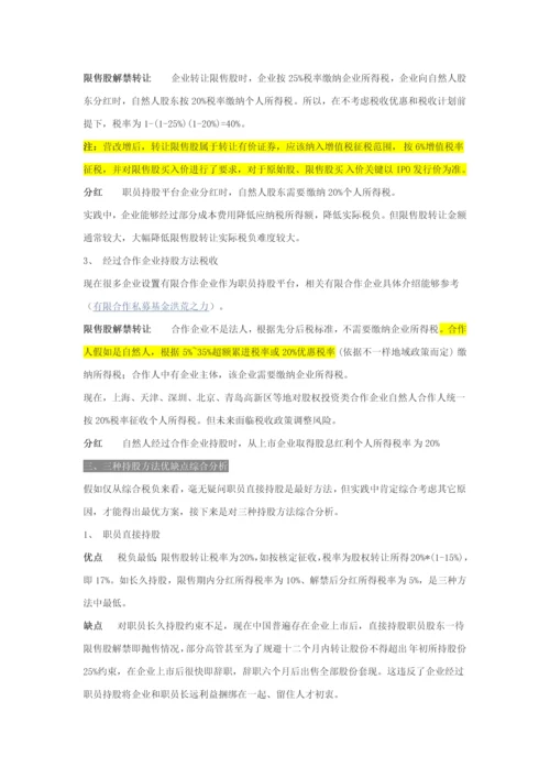 员工持股专项计划完整解决专业方案.docx