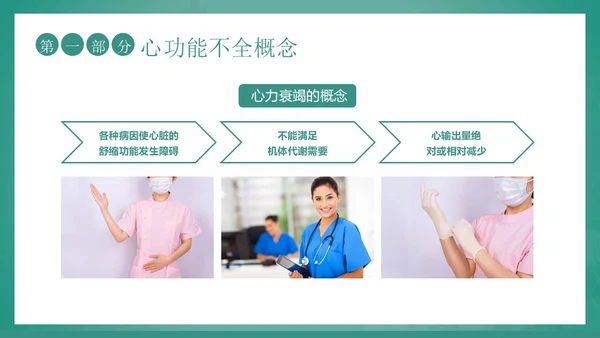 心功能不全护理查房护士护理培训PPT课件