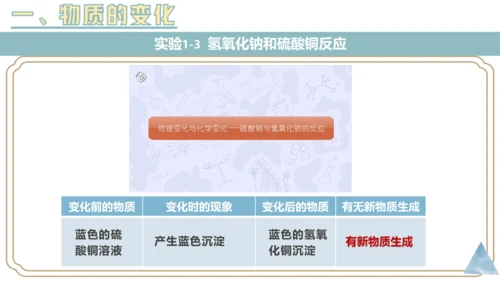 1.1物质的变化和性质课件(共36张PPT内嵌视频)---2023-2024学年九年级化学人教版上册