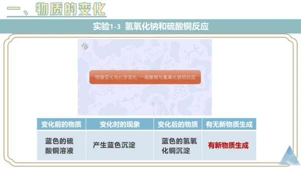 1.1物质的变化和性质课件(共36张PPT内嵌视频)---2023-2024学年九年级化学人教版上册