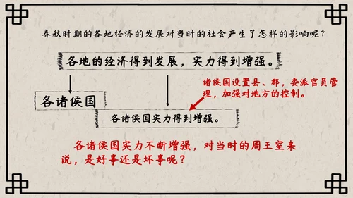 初中历史课动荡的春秋时期PPT模板