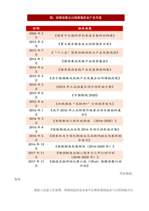 我国智能制造行业市场现状分析及发展前景预测.docx