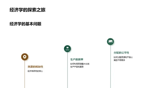 经济学之眼
