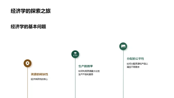 经济学之眼