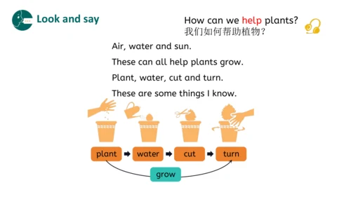 Revision Being a good guest第2课时（优课）课件（15张PPT)