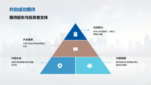 共赢之路 我们的地产篇章