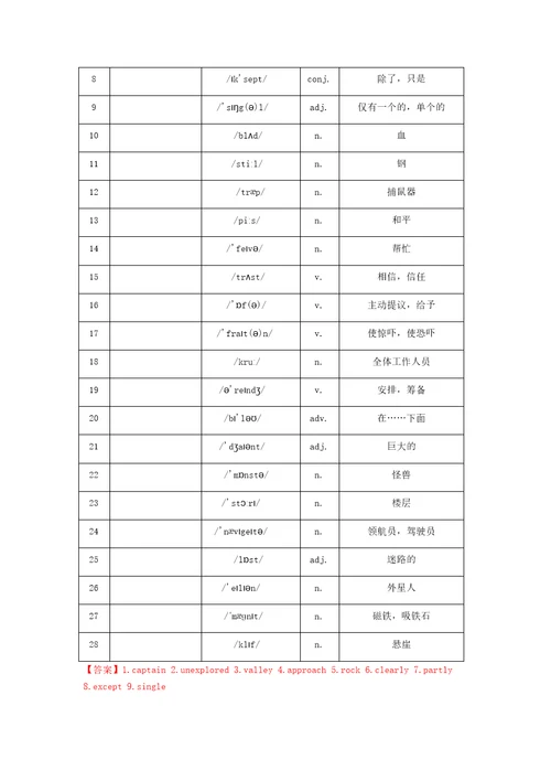 牛津上海版八年级第一学期8AUnit6Nobodywins知识点及语法点讲解及练习有答案