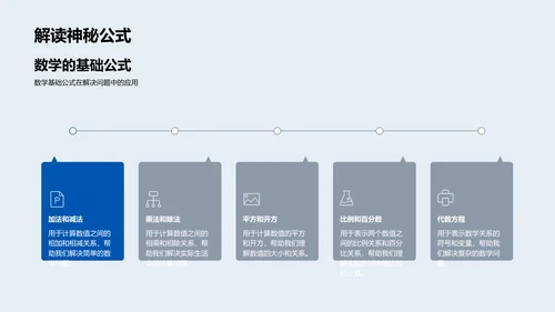 数学在生活中