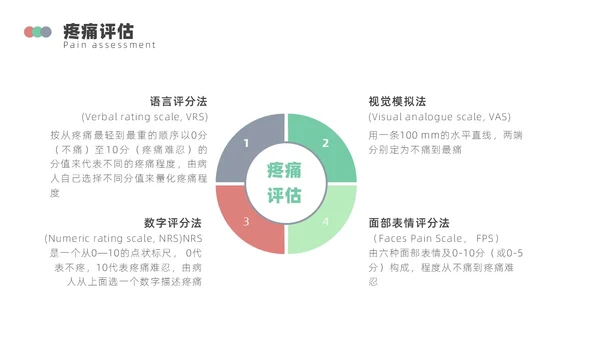 浅绿色简约围手术期疼痛管理ppt模板