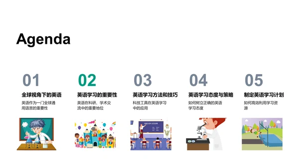 英语学习实务PPT模板