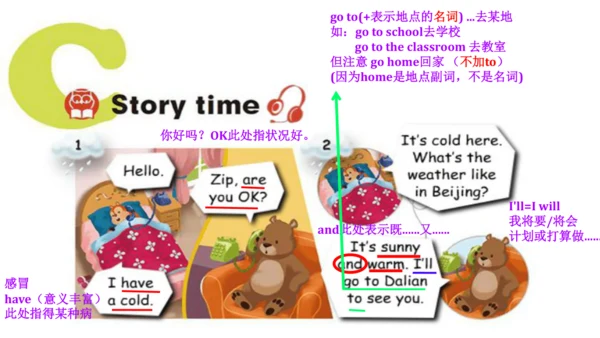 Unit3 Weather PartB Let’s learn & Let’s play 课件（共5