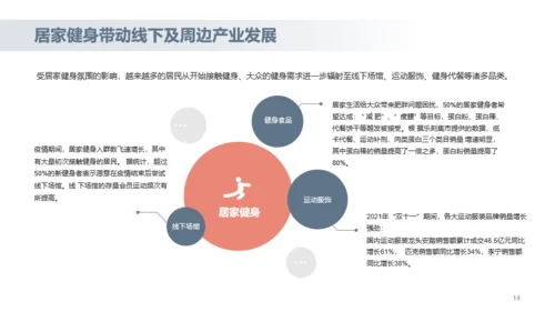 2022年居家健身行业研究报告