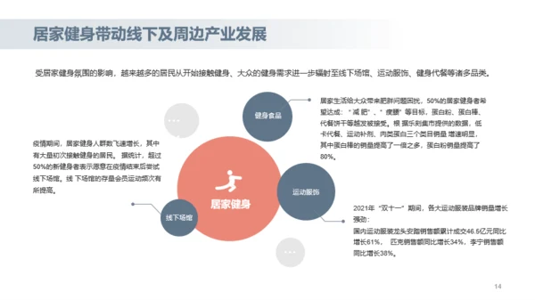 2022年居家健身行业研究报告