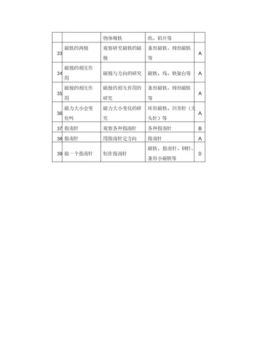 小学科学三年级下册实验教学计划表格